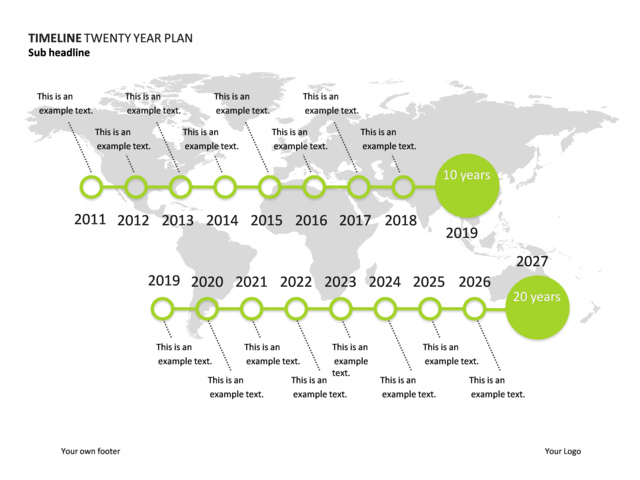year timeline